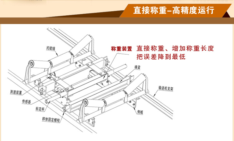 电子皮带秤计量原理